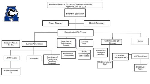 Org Chart